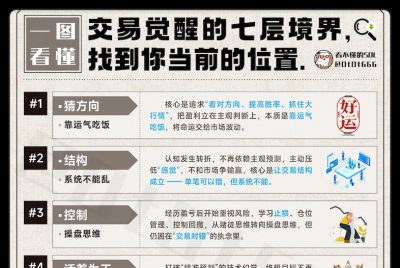 总结的有无道理？