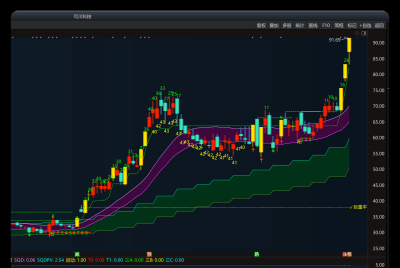 让人印象深刻的极大SQDPV股系列之十一