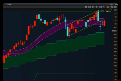 今日看盘（20260309）