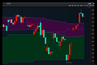 今日看盘（20260312）