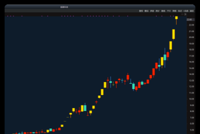 千山排序选股选的是什么？（5）