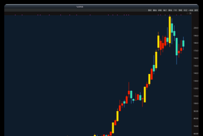 千山排序个人版与原版有什么不同？（1）