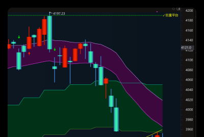 今日看盘（20260403）